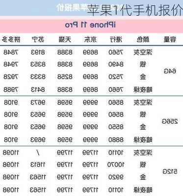 苹果1代手机报价-第1张图片-模头数码科技网