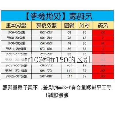 tr100和tr150的区别-第3张图片-模头数码科技网