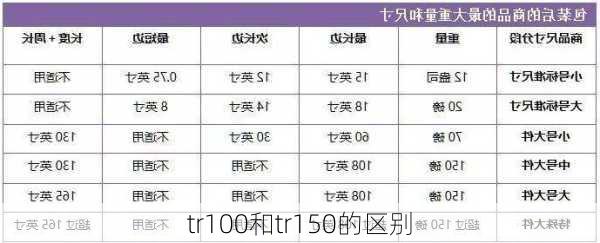 tr100和tr150的区别-第2张图片-模头数码科技网