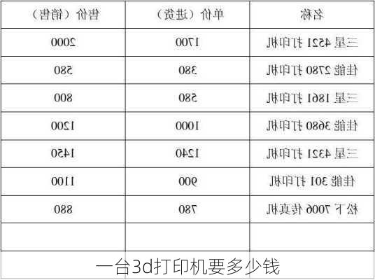 一台3d打印机要多少钱-第2张图片-模头数码科技网