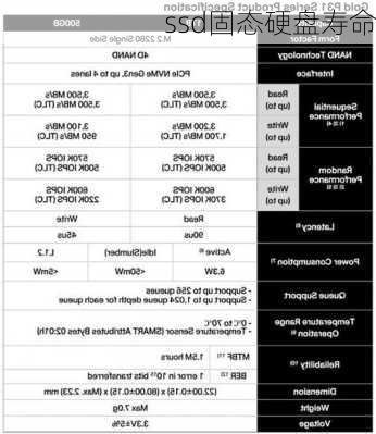 ssd固态硬盘寿命-第1张图片-模头数码科技网