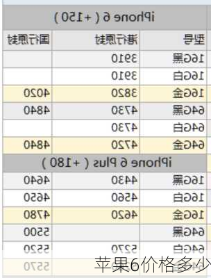 苹果6价格多少-第2张图片-模头数码科技网