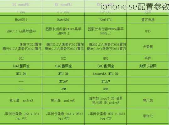 iphone se配置参数-第2张图片-模头数码科技网