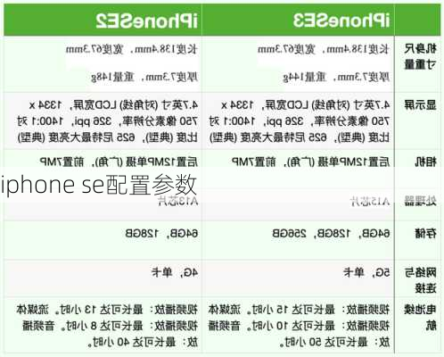 iphone se配置参数-第3张图片-模头数码科技网