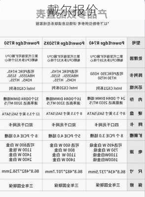 戴尔报价-第1张图片-模头数码科技网