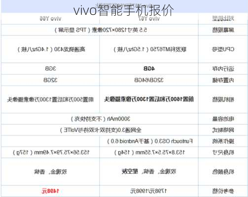 vivo智能手机报价-第2张图片-模头数码科技网