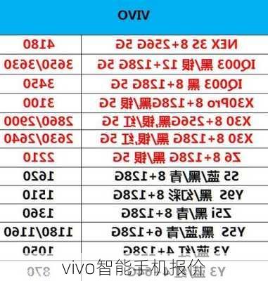 vivo智能手机报价-第3张图片-模头数码科技网