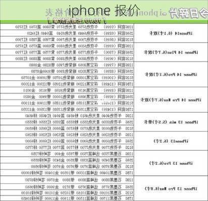 iphone 报价-第3张图片-模头数码科技网