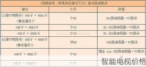 智能电视价格-第2张图片-模头数码科技网