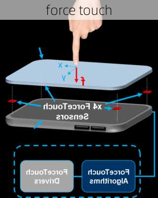 force touch-第1张图片-模头数码科技网