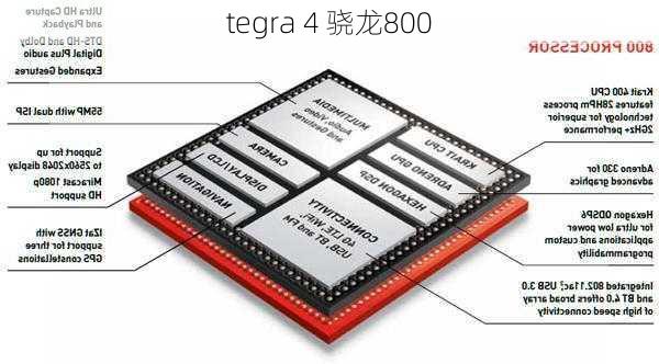 tegra 4 骁龙800-第1张图片-模头数码科技网