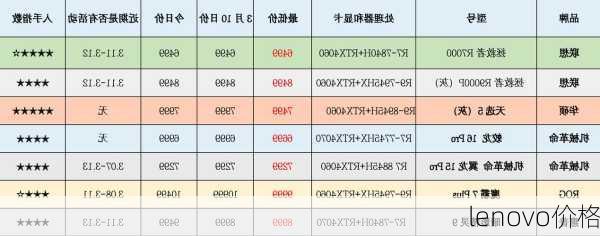 lenovo价格-第1张图片-模头数码科技网