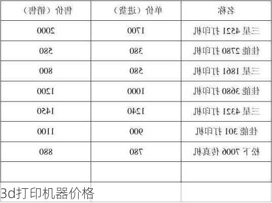 3d打印机器价格-第2张图片-模头数码科技网