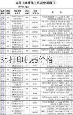 3d打印机器价格-第3张图片-模头数码科技网