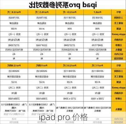 ipad pro 价格-第2张图片-模头数码科技网