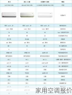 家用空调报价-第3张图片-模头数码科技网