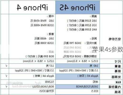 苹果4s参数-第2张图片-模头数码科技网