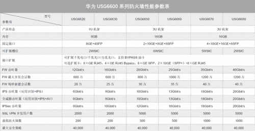 防火墙吞吐量-第1张图片-模头数码科技网