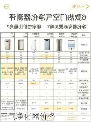 空气净化器价格-第2张图片-模头数码科技网