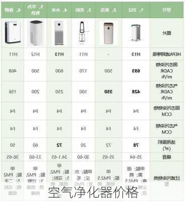 空气净化器价格-第1张图片-模头数码科技网