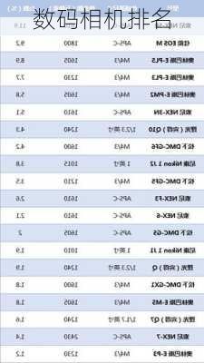 数码相机排名-第1张图片-模头数码科技网