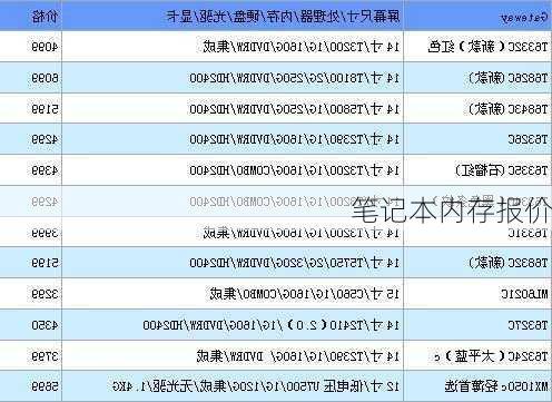 笔记本内存报价-第3张图片-模头数码科技网