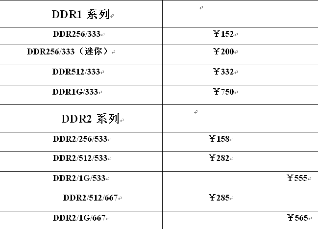 笔记本内存报价-第2张图片-模头数码科技网