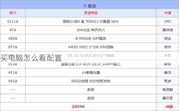 买电脑怎么看配置-第1张图片-模头数码科技网