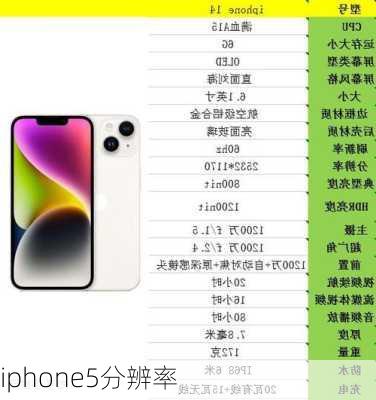 iphone5分辨率-第2张图片-模头数码科技网