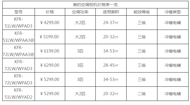 立式空调价格-第2张图片-模头数码科技网