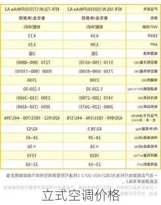 立式空调价格-第3张图片-模头数码科技网