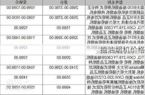 抽油烟机价格-第2张图片-模头数码科技网