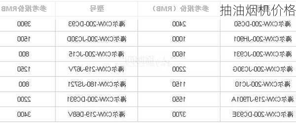 抽油烟机价格-第3张图片-模头数码科技网