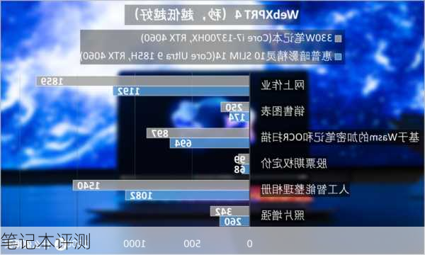 笔记本评测-第2张图片-模头数码科技网