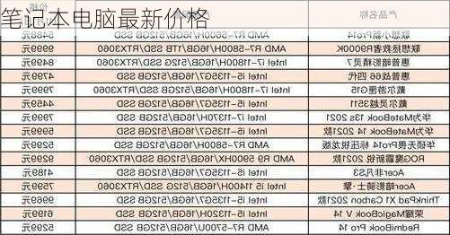 笔记本电脑最新价格-第3张图片-模头数码科技网