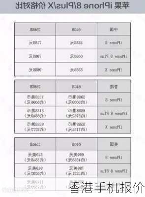 香港手机报价-第1张图片-模头数码科技网