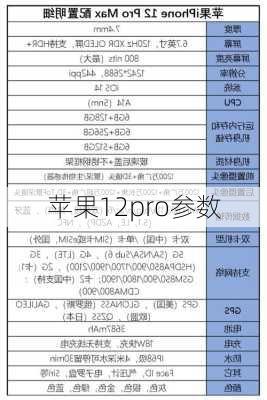 苹果12pro参数-第1张图片-模头数码科技网