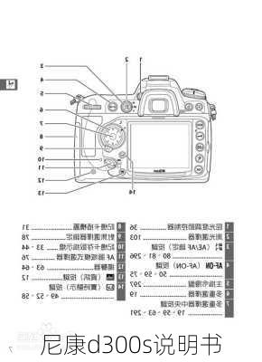 尼康d300s说明书-第2张图片-模头数码科技网