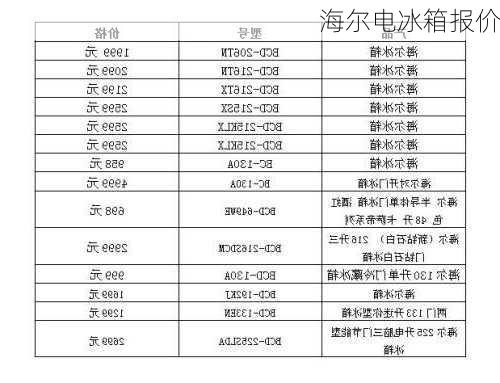 海尔电冰箱报价-第2张图片-模头数码科技网