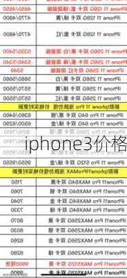 iphone3价格-第2张图片-模头数码科技网