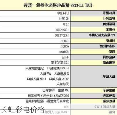 长虹彩电价格-第2张图片-模头数码科技网