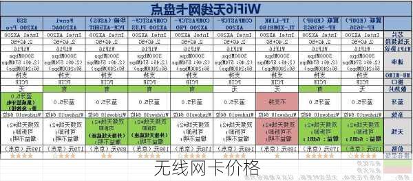 无线网卡价格-第1张图片-模头数码科技网