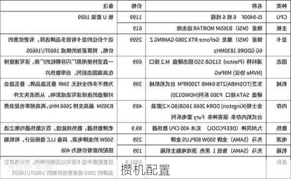 攒机配置-第2张图片-模头数码科技网