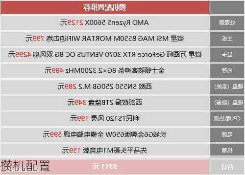 攒机配置-第3张图片-模头数码科技网