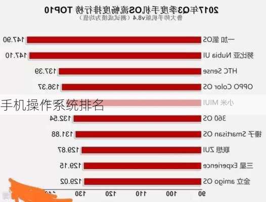 手机操作系统排名-第1张图片-模头数码科技网