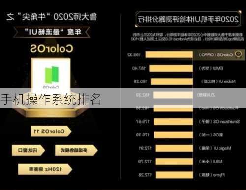 手机操作系统排名-第2张图片-模头数码科技网