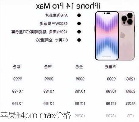 苹果14pro max价格-第1张图片-模头数码科技网