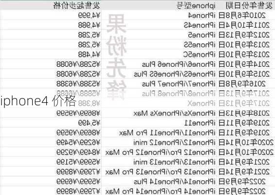 iphone4 价格-第1张图片-模头数码科技网