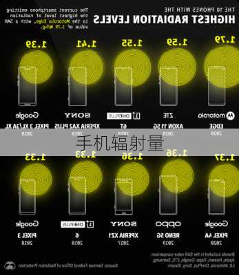 手机辐射量-第1张图片-模头数码科技网