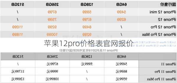 苹果12pro价格表官网报价-第2张图片-模头数码科技网